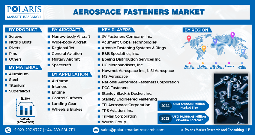 Aerospace Fasteners